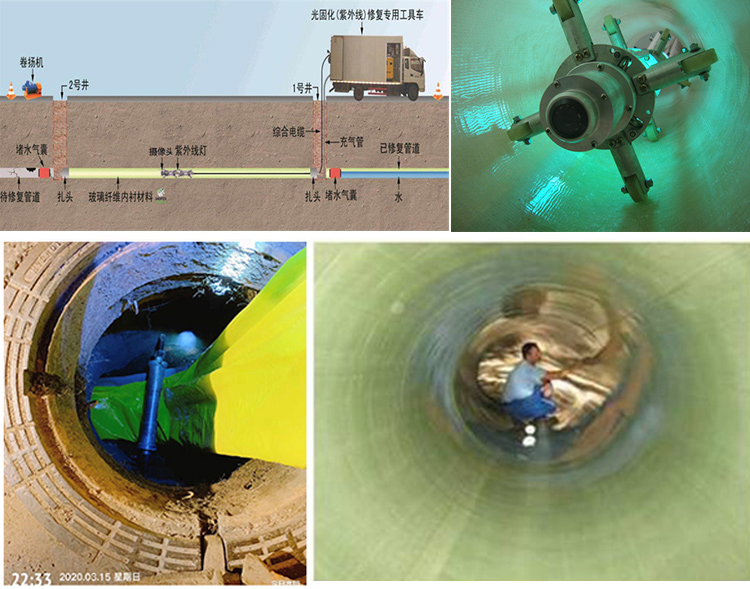 沂源UV-CIPP内衬修复