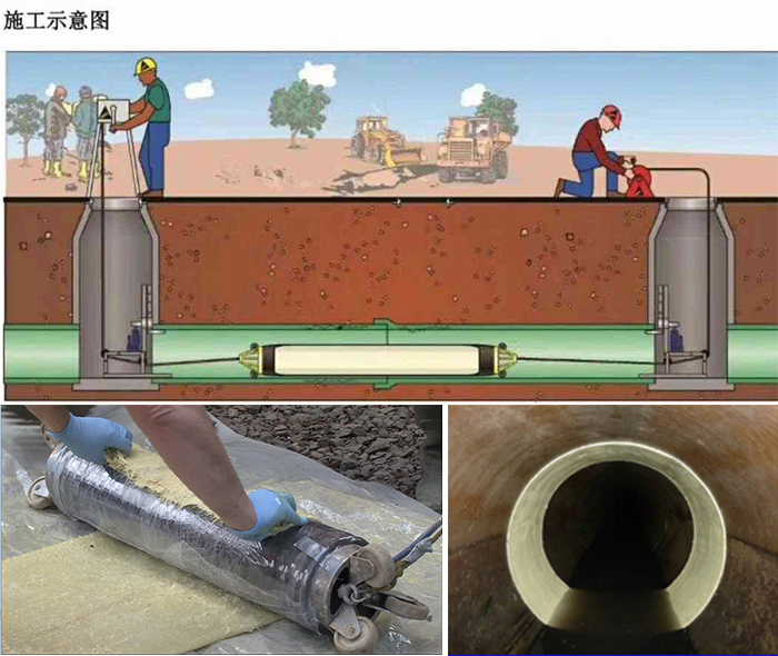 沂源管道局部点状修复